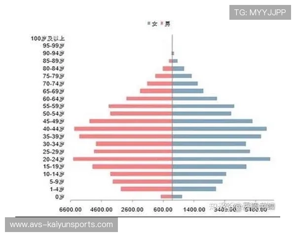 适老化体育内容供给扩容 应对人口结构变化需求 适老化体育内容供给扩容 应对人口结构变化需求