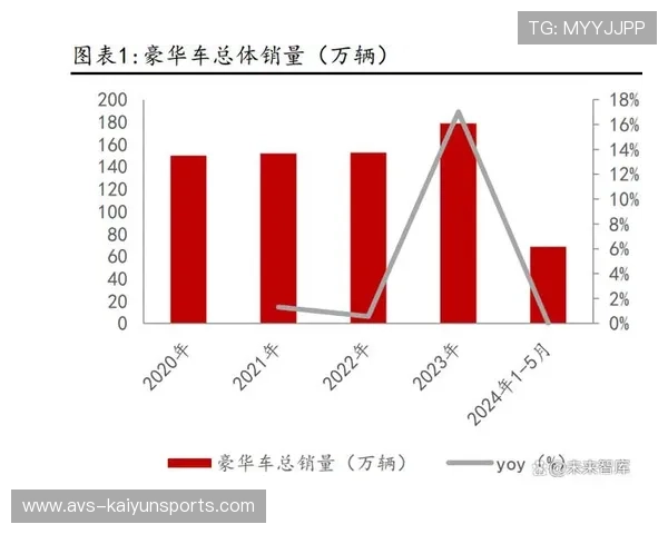 赛事版权与内容本地化需求增长，驱动技术投入增加
