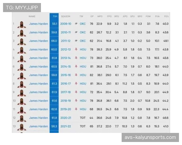 数据公司分析师解读：为何某些球员的防守贡献难以被传统数据体现